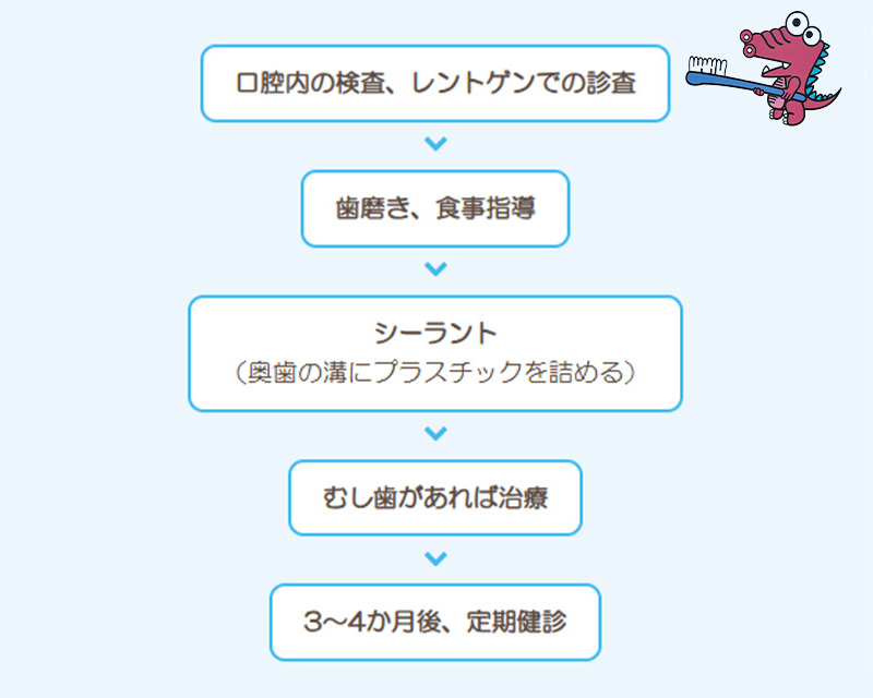 予防歯科コラム