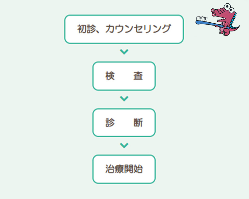 矯正歯科コラム